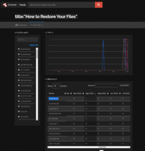 ESXiARGS Ransomware – Global Incident – PwnDefend